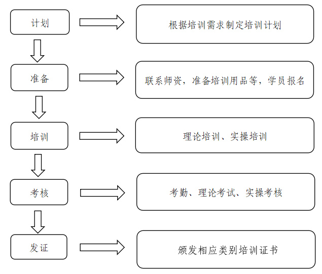 upfile