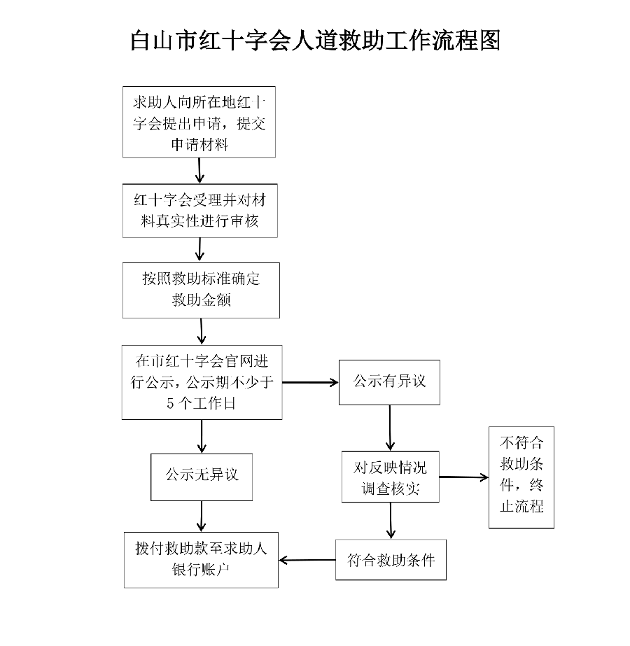 upfile