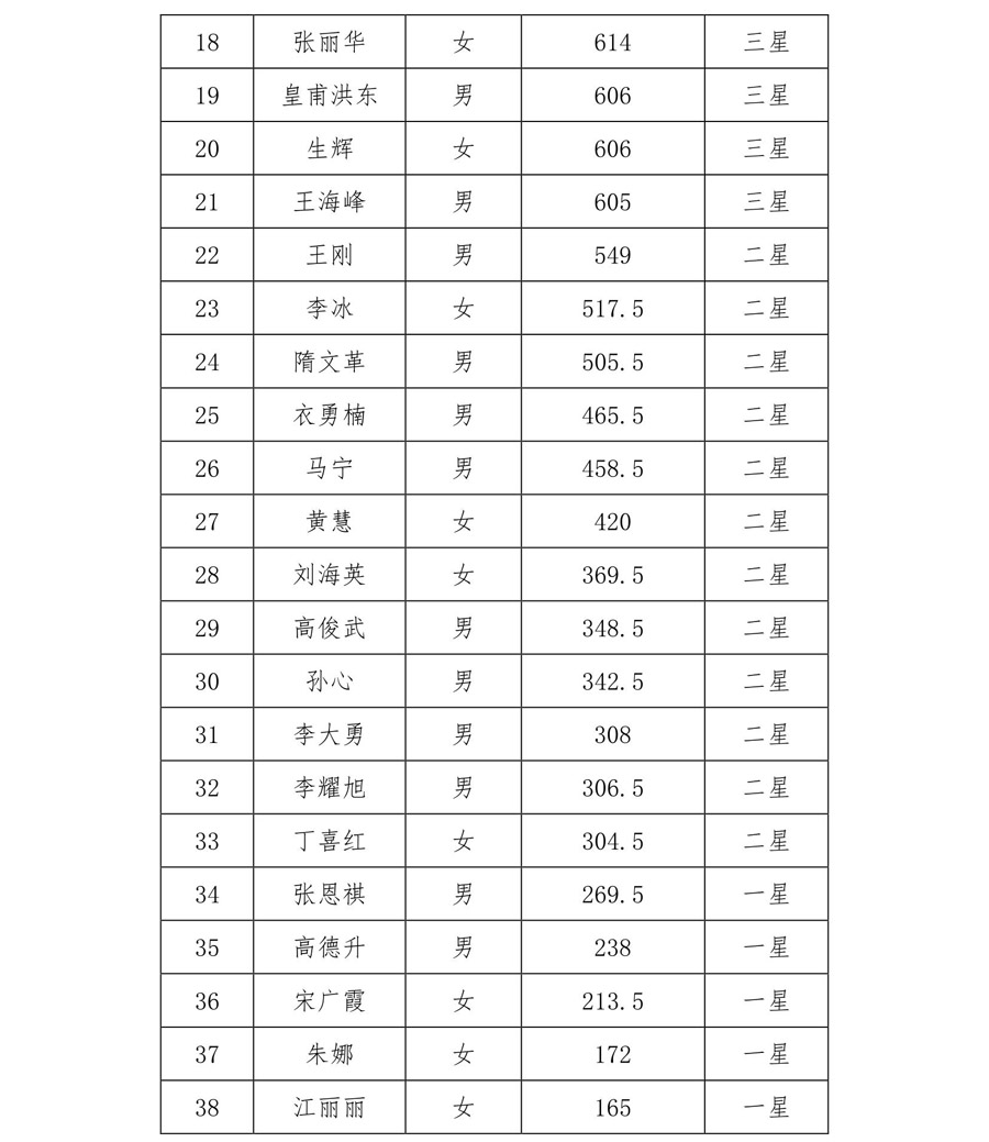 upfile