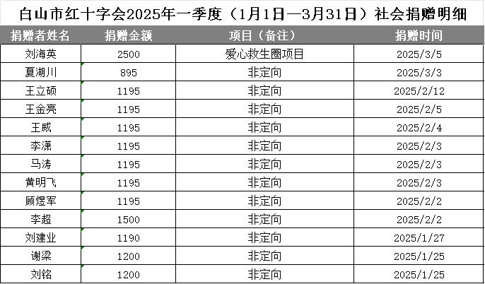 upfile
