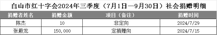 upfile