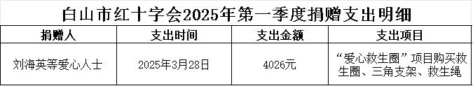 upfile