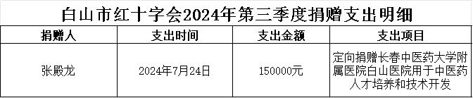 upfile